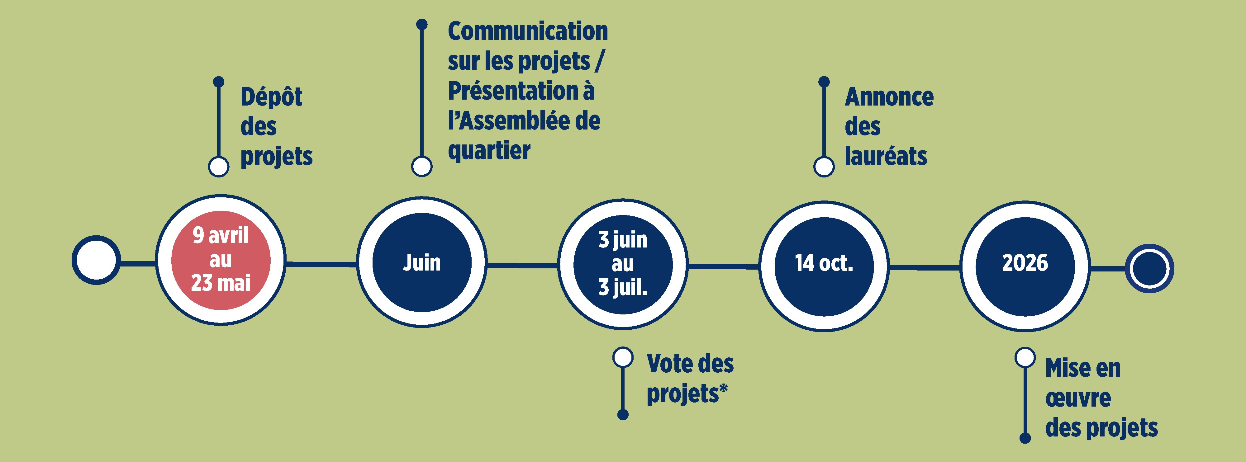 FRISE-BUDGET PARTICIPATIF.jpg