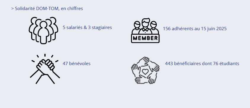 Visuel SODOTO chiffres.png