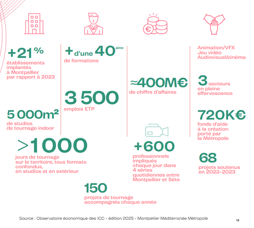 Chiffres clés ICC à Montpellier 2025.png