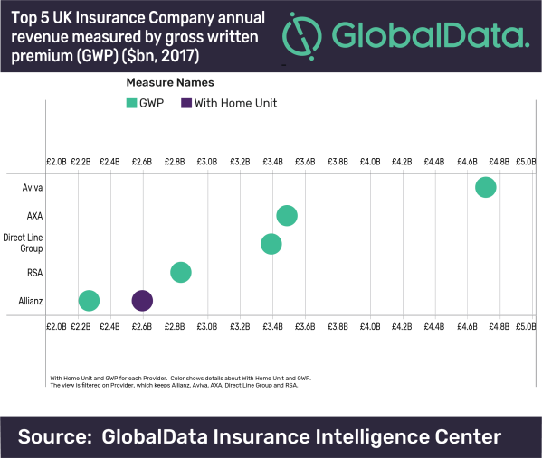 Homeowners Insurance Chart