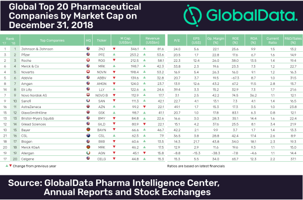 Top 3 Pharmaceutical Stocks