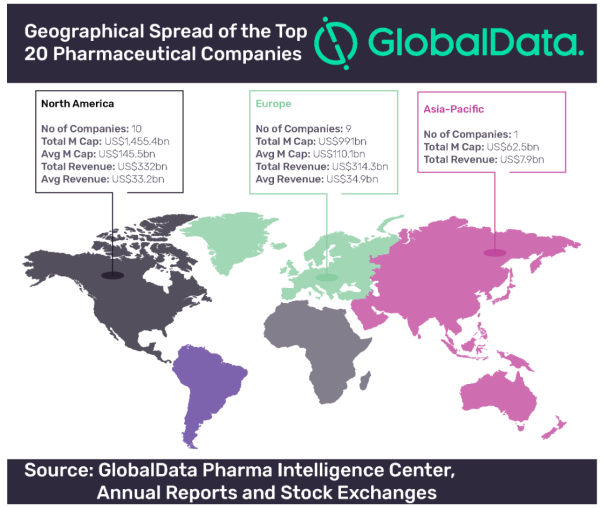 GlobalData’s Top 20 global pharmaceutical companies by market cap (year