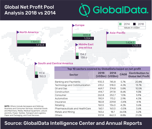 PR_Global Net Profit Pool