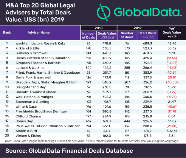 Global Legal League Table