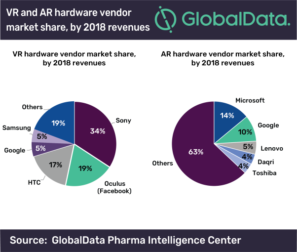 24 Jan Ar Is Set To Succeed Vr As Leader In The Healthcare Space Owing To Diminishing Costs And Increasing Capabilities