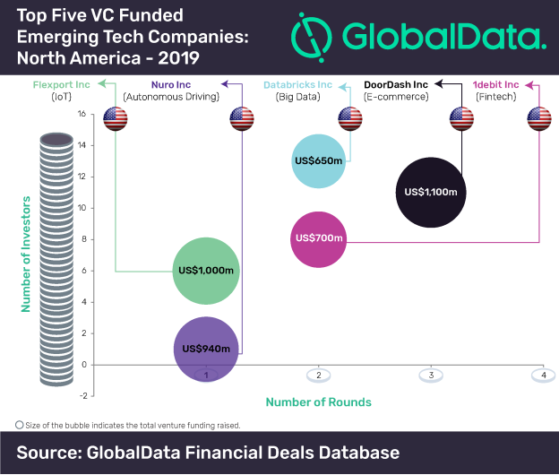 Disruptive technology funding landscape_11-03-2020