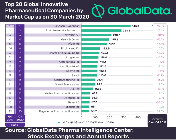 Top 20 Global Innovative Pharmaceutical Companies-1