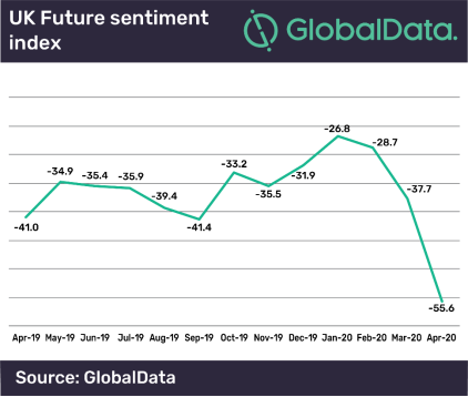 Consumer sentiment chart