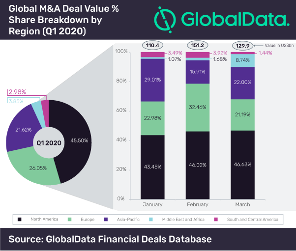 Dataset_Funding Size Analysis Global - Q1 2020-02 (4)