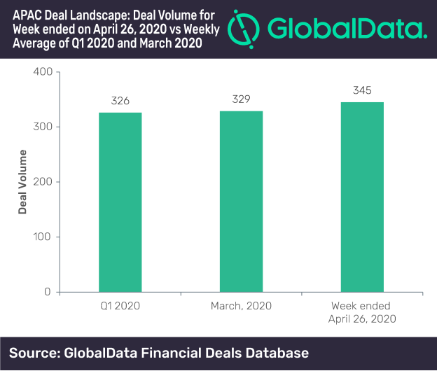Weekly Round-up Chart-02