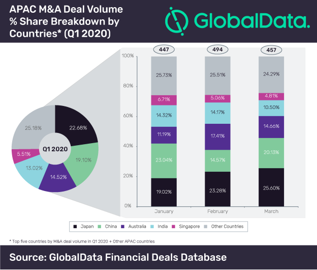 Dataset_Funding Size Analysis Global - Q1 2020-03