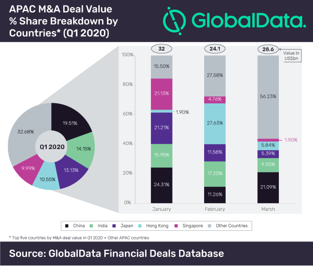 Dataset_Funding Size Analysis Global - Q1 2020-04