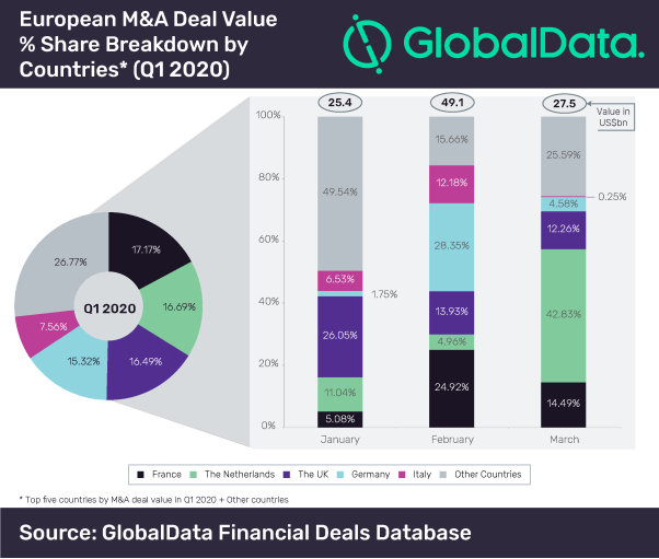 Dataset_Funding Size Analysis Global - Q1 2020-08