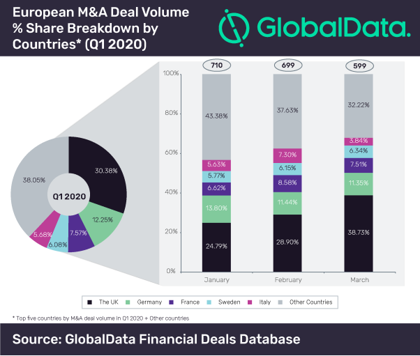 Dataset_Funding Size Analysis Global - Q1 2020-07