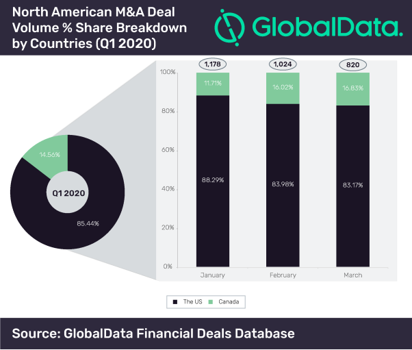 Dataset_Funding Size Analysis Global - Q1 2020-05