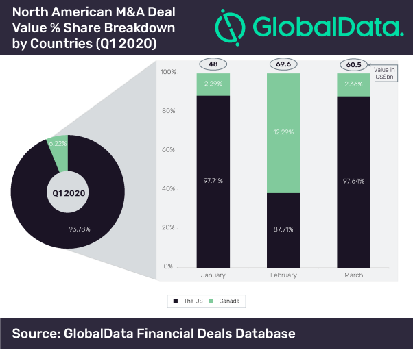 Dataset_Funding Size Analysis Global - Q1 2020-06