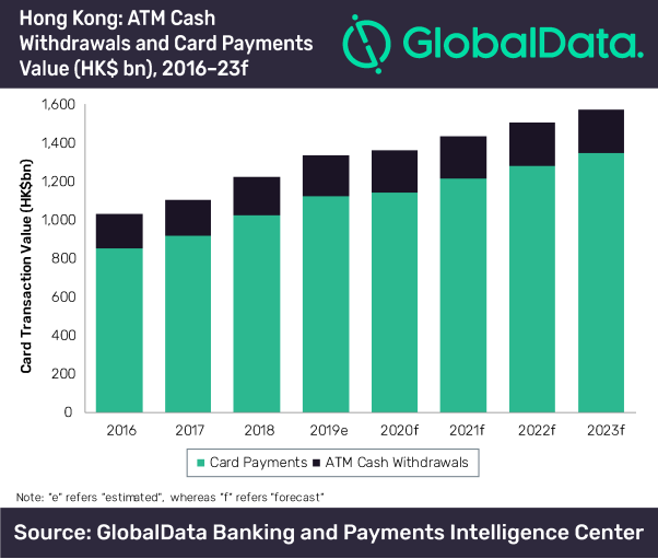 HK Chart