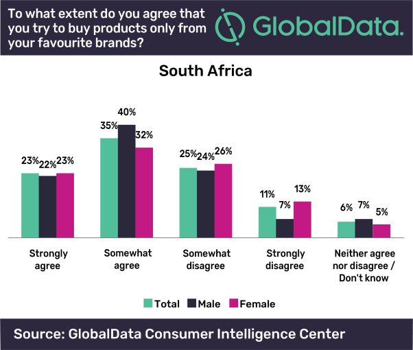 Product use v-logs gain popularity in South Africa as lockdown ...