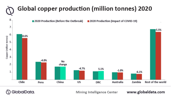 top copper cathode producers