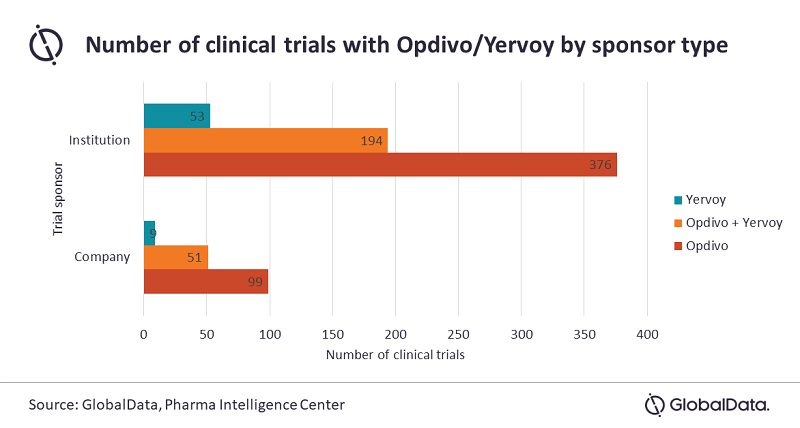 how long does a uterine biopsy results take