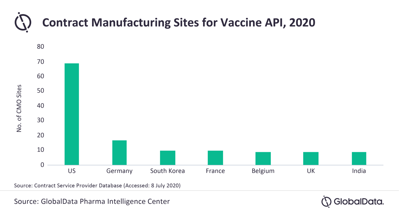 Current Global Contract Manufacturing Will Not Keep Up With Global Covid 19 Vaccine Demand Globaldata