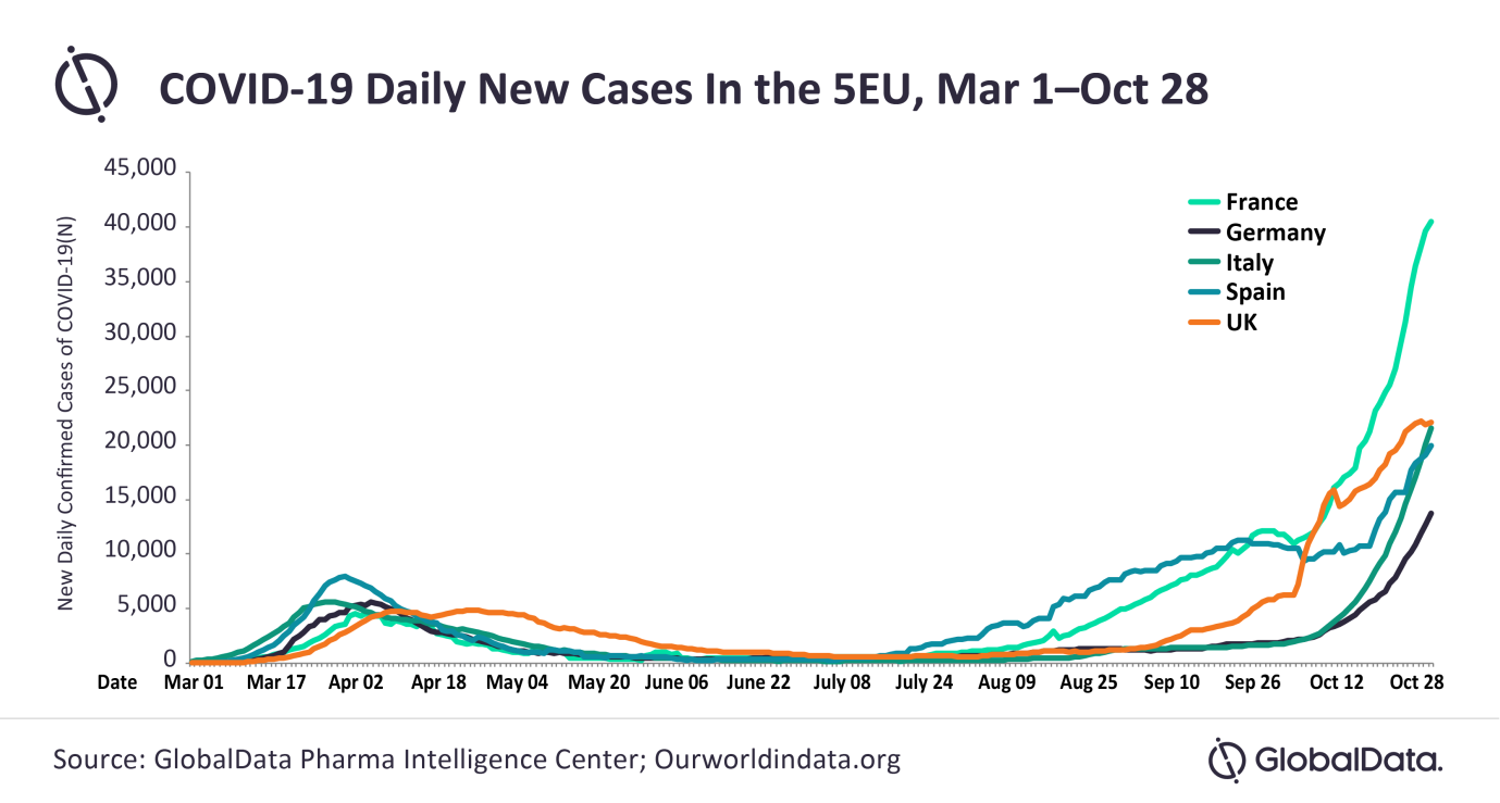 Covid 19 Cases Rising Due To Increased Indoor Transmission Globaldata