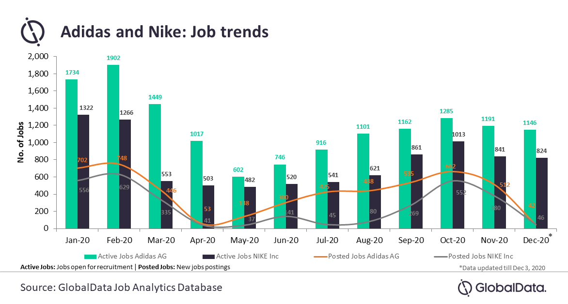 adidas accounting jobs