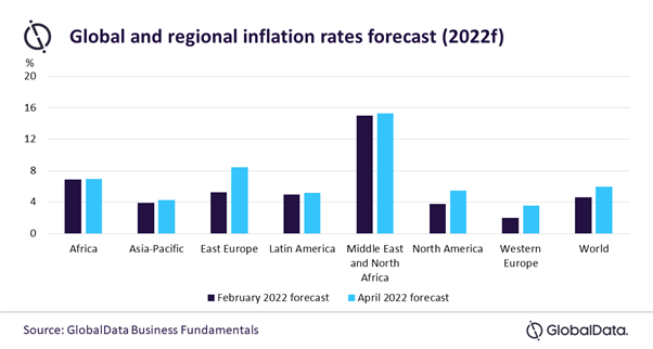 GlobalData cuts global growth forecast for 2022 to 3.5% amid Russia ...