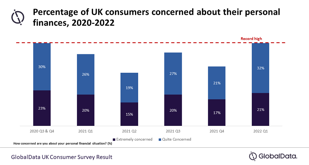 PR - financial worries 2020-22 UK.png