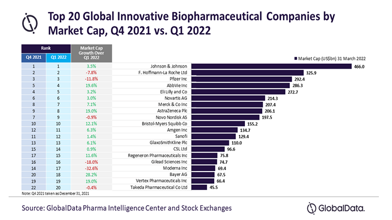 top-20-global-biopharmaceutical-companies-by-market-capitalization