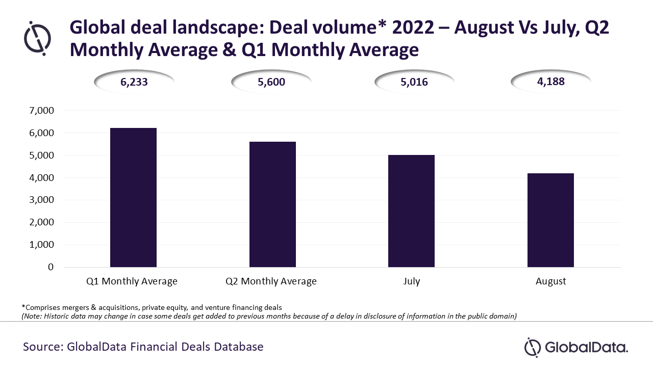 Global Deal Activity_Aug 2022.PNG