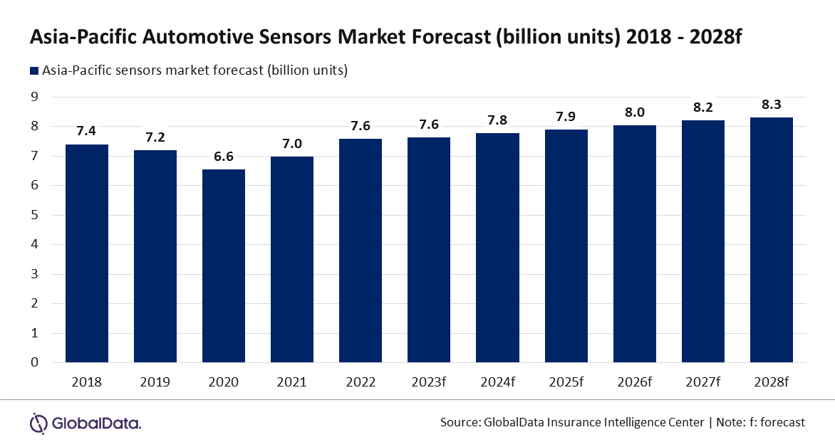 Modèle de graphique PR 2023_Sensors_Edité par Mazhar.png