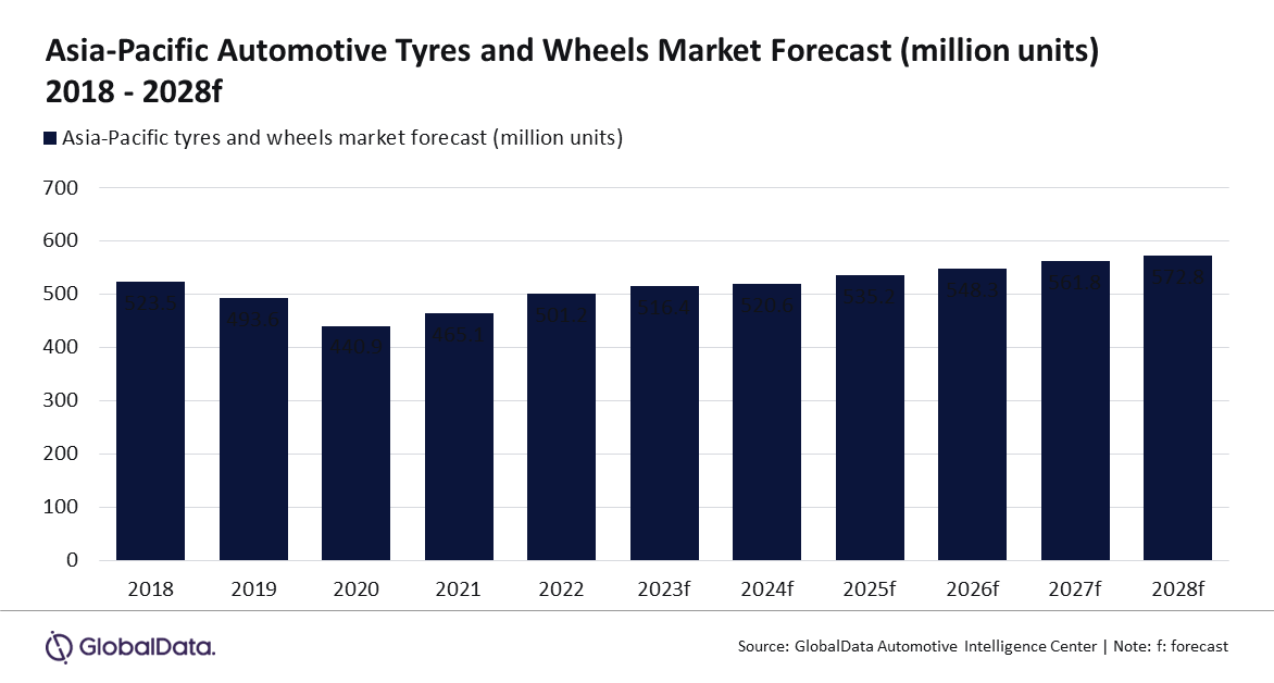 PR Chart Template 2023 (Tires and Wheels) final.png