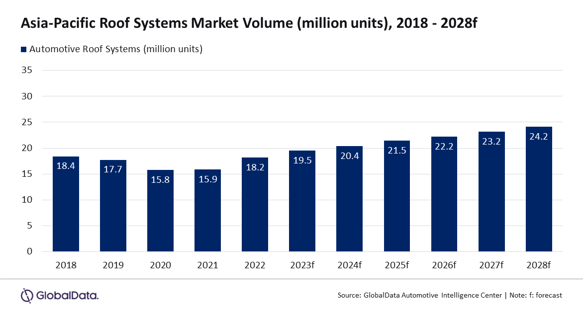 PR Chart Template 2023_Roof Systems.png