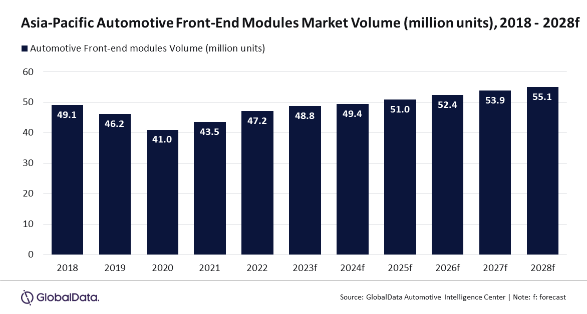 Modèle de graphique PR 2023_Front-end modules.png