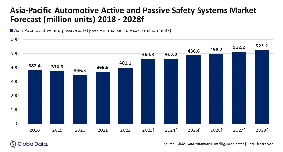 PR Chart Template 0424 (active and passive safety).png