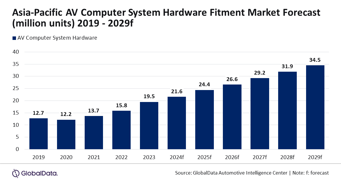 Modèle de graphique RP 09092024.png