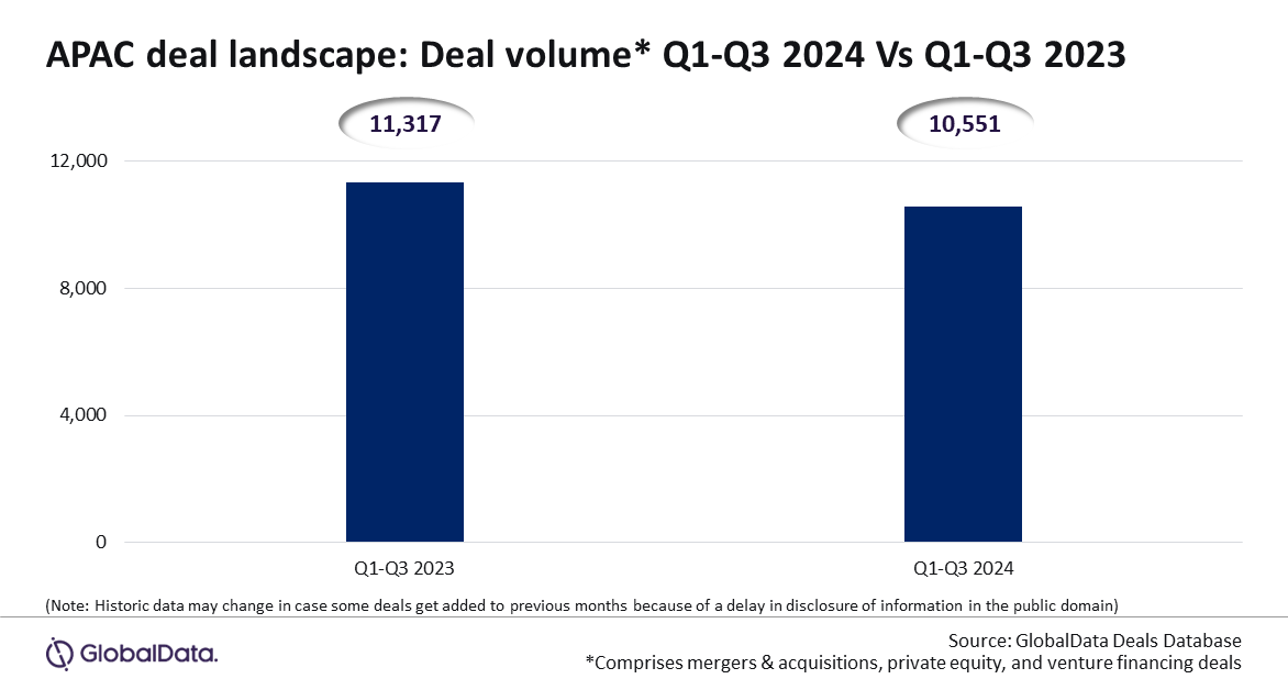 APAC Deal Volume_Q1-Q3 2024.PNG