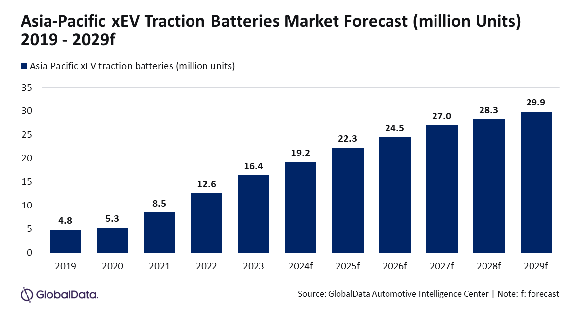 Modèle de tableau de relations publiques sur les batteries de traction xEV 11222024.png