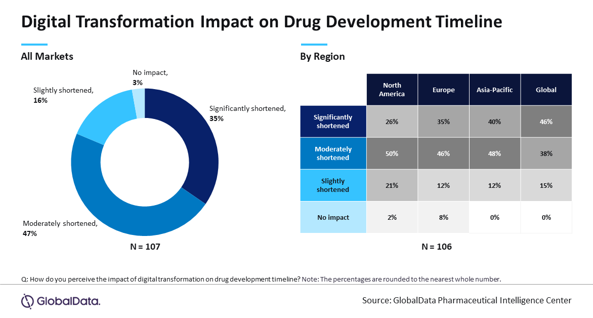 Digital Transformation Graph_1.png