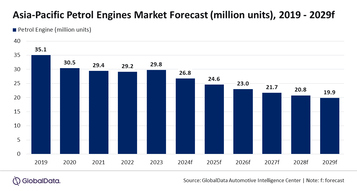Modèle de graphique PR T3 2024 (moteurs à essence).png