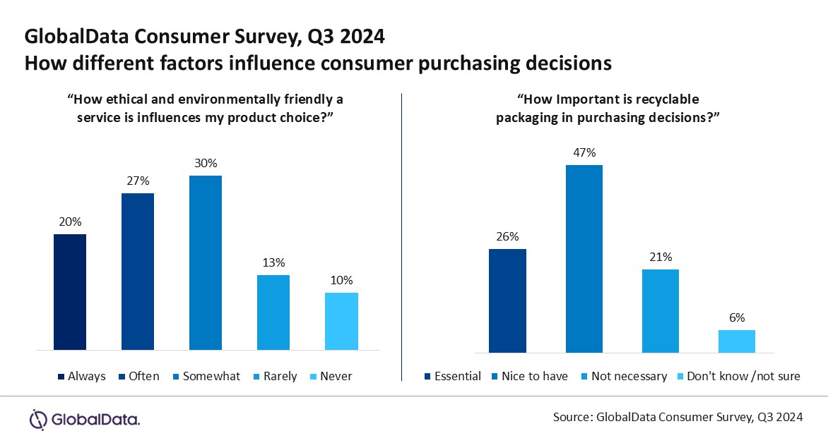 Consumer survey charts.jpg