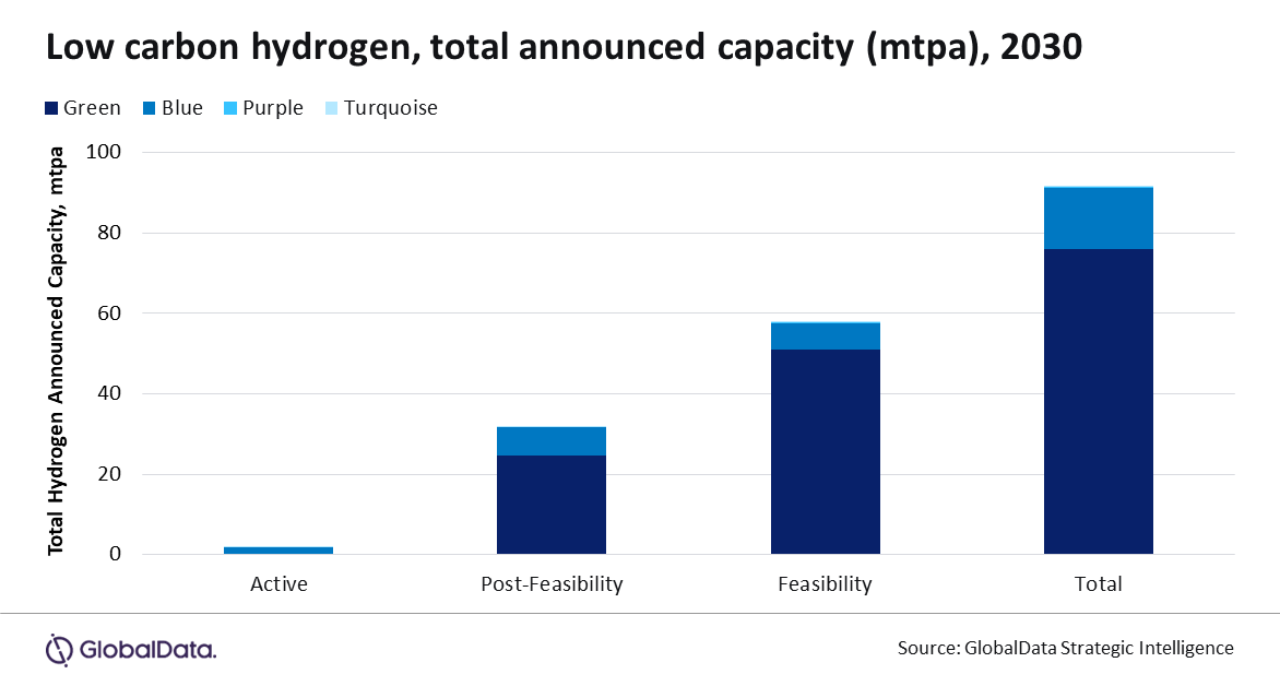 Hydrogen (2024)_Chart_1.png