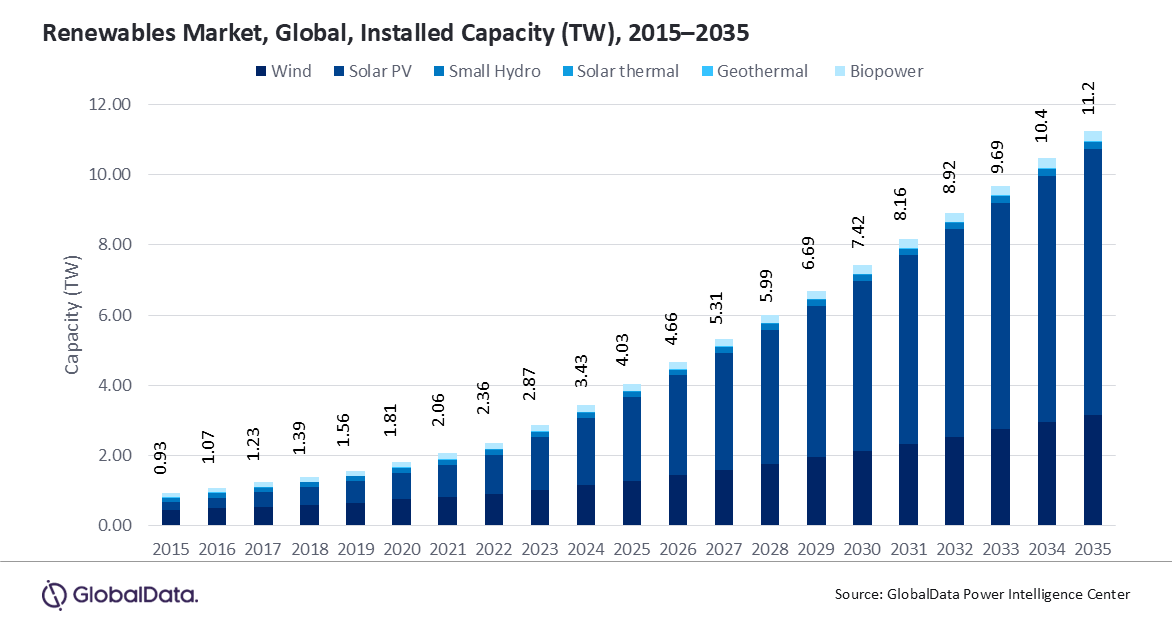 PR Chart-Renewable Energy1.png