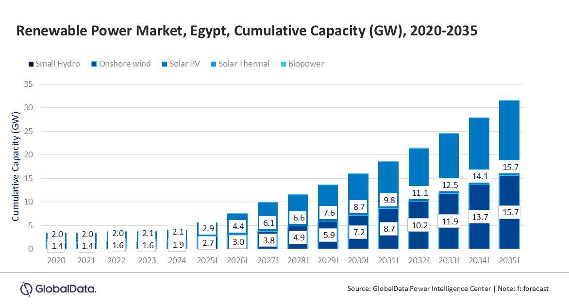 Egypt Outlook 2025 PR.png