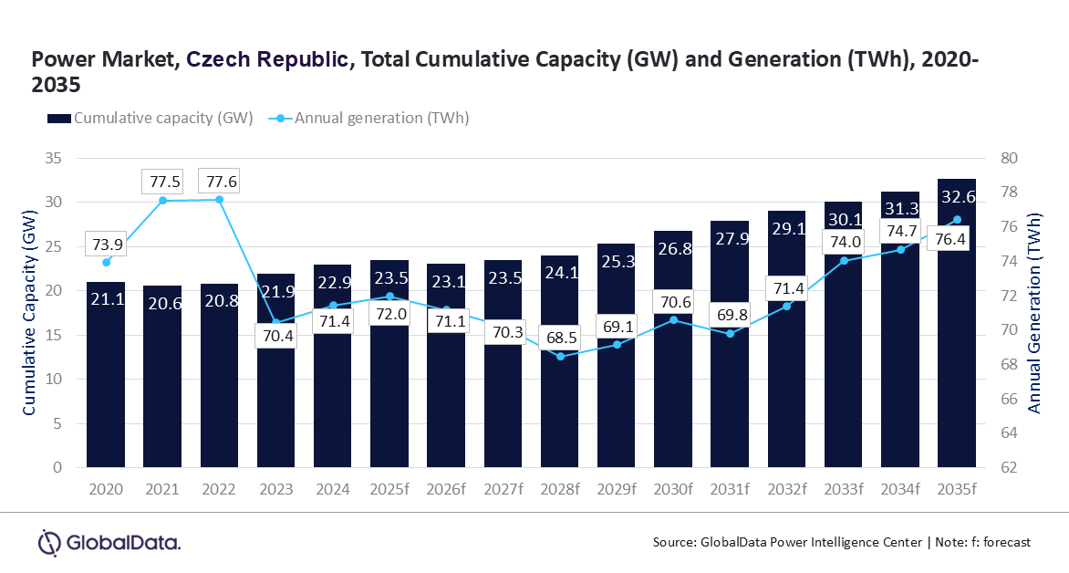 Czech Republic Outlook 2025 PR.png