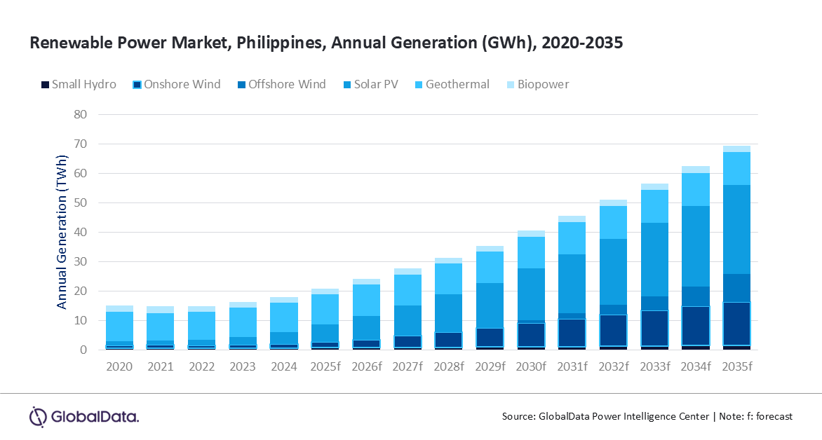 Philippines Outlook 2025 PR.png