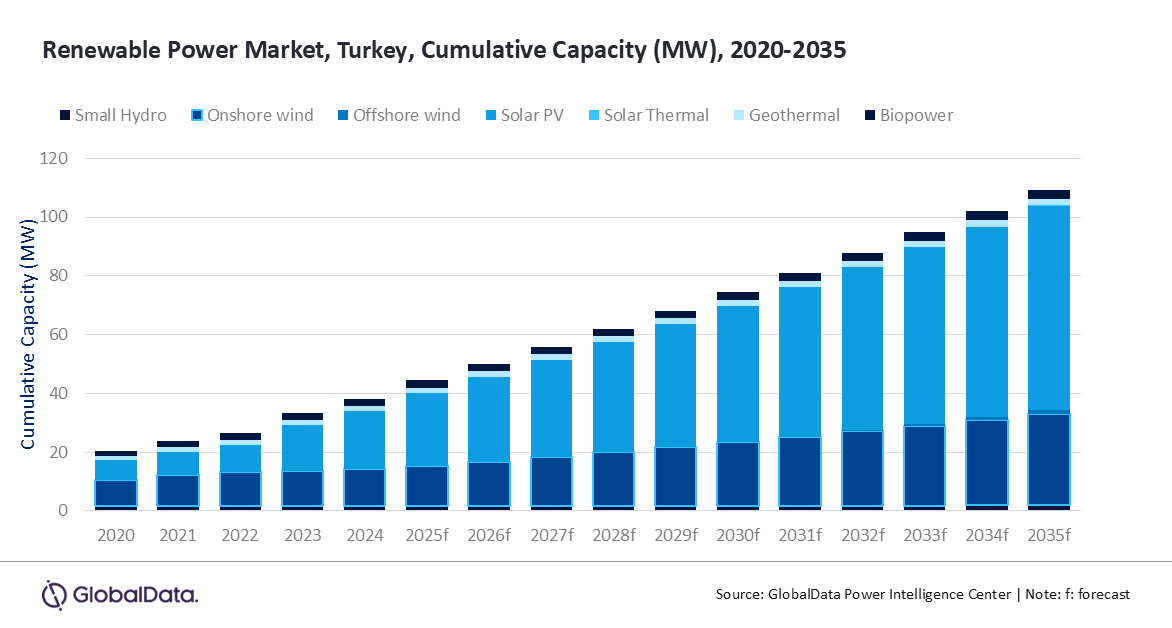 Turkey Outlook 2025 PR.png