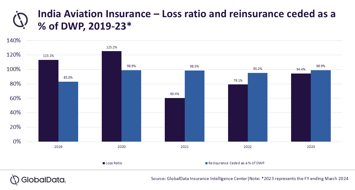 The fatal crash of Air India flight AI171 has become a pivotal moment for the already tightening global aviation reinsurance market
