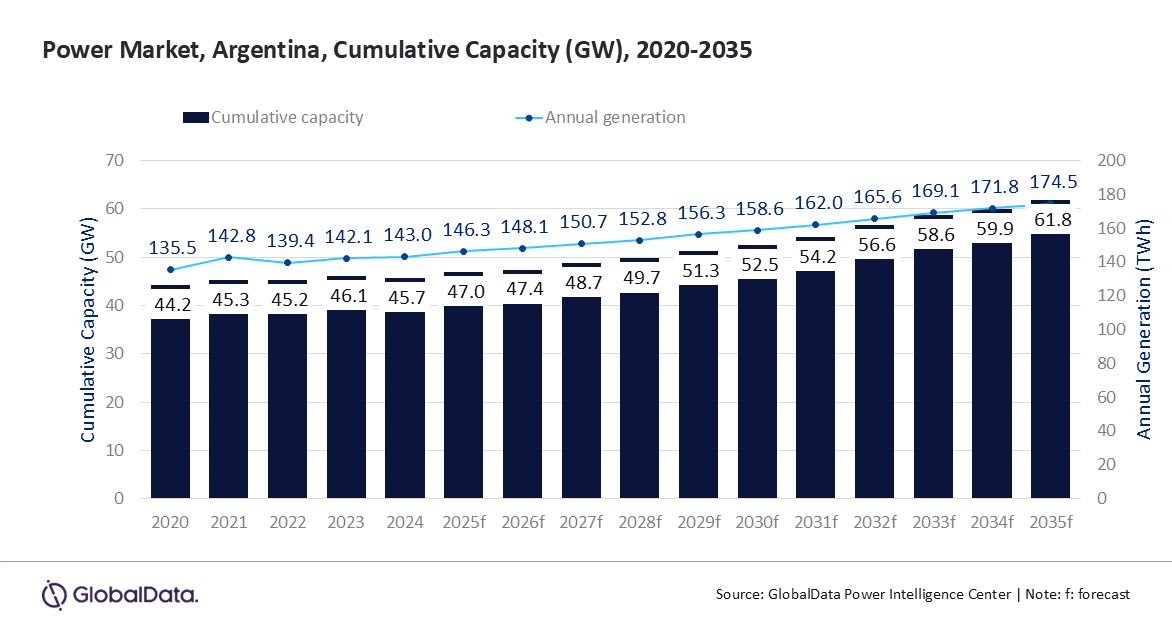 Argentina Outlook 2025 PR.png